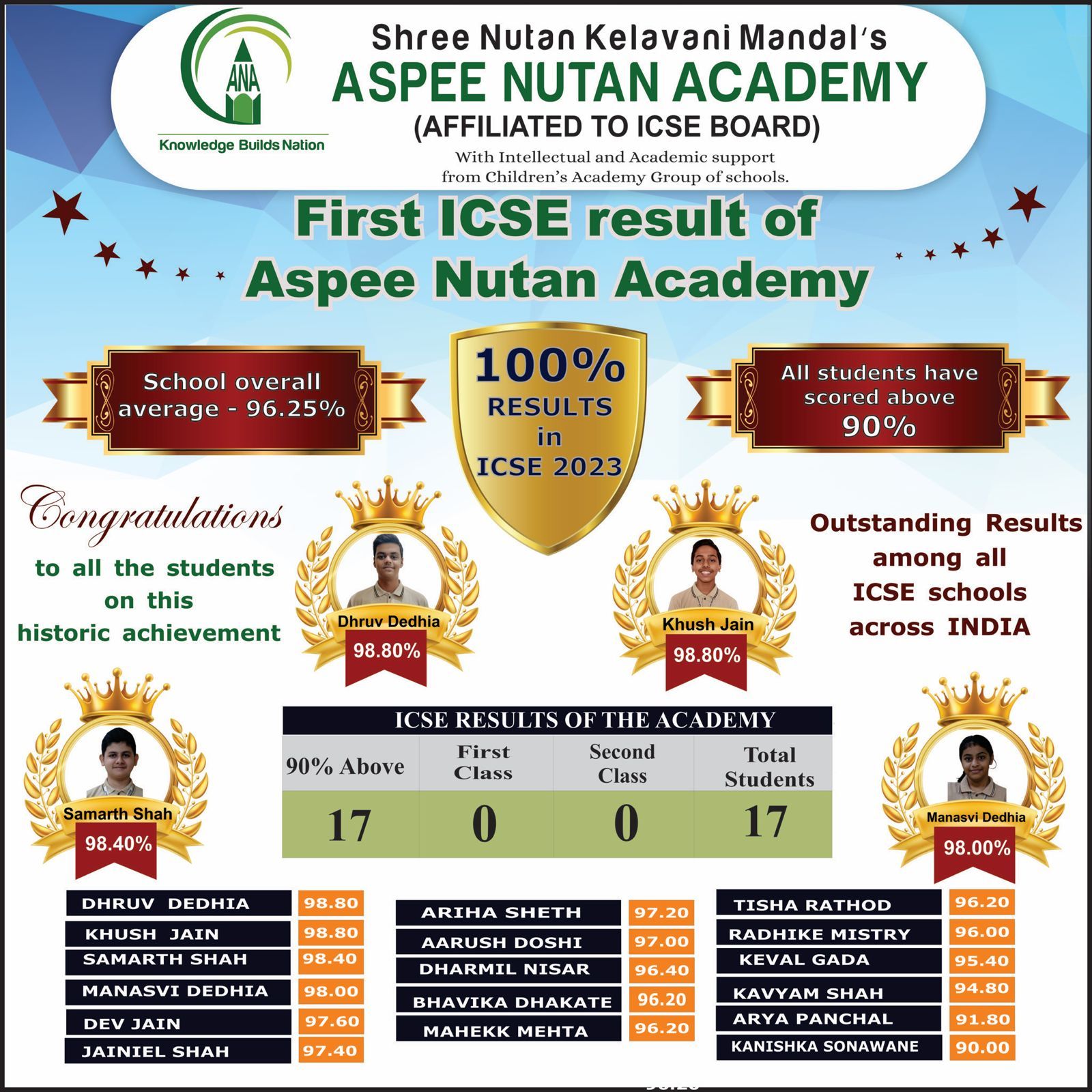 Academic Toppers 2024-25