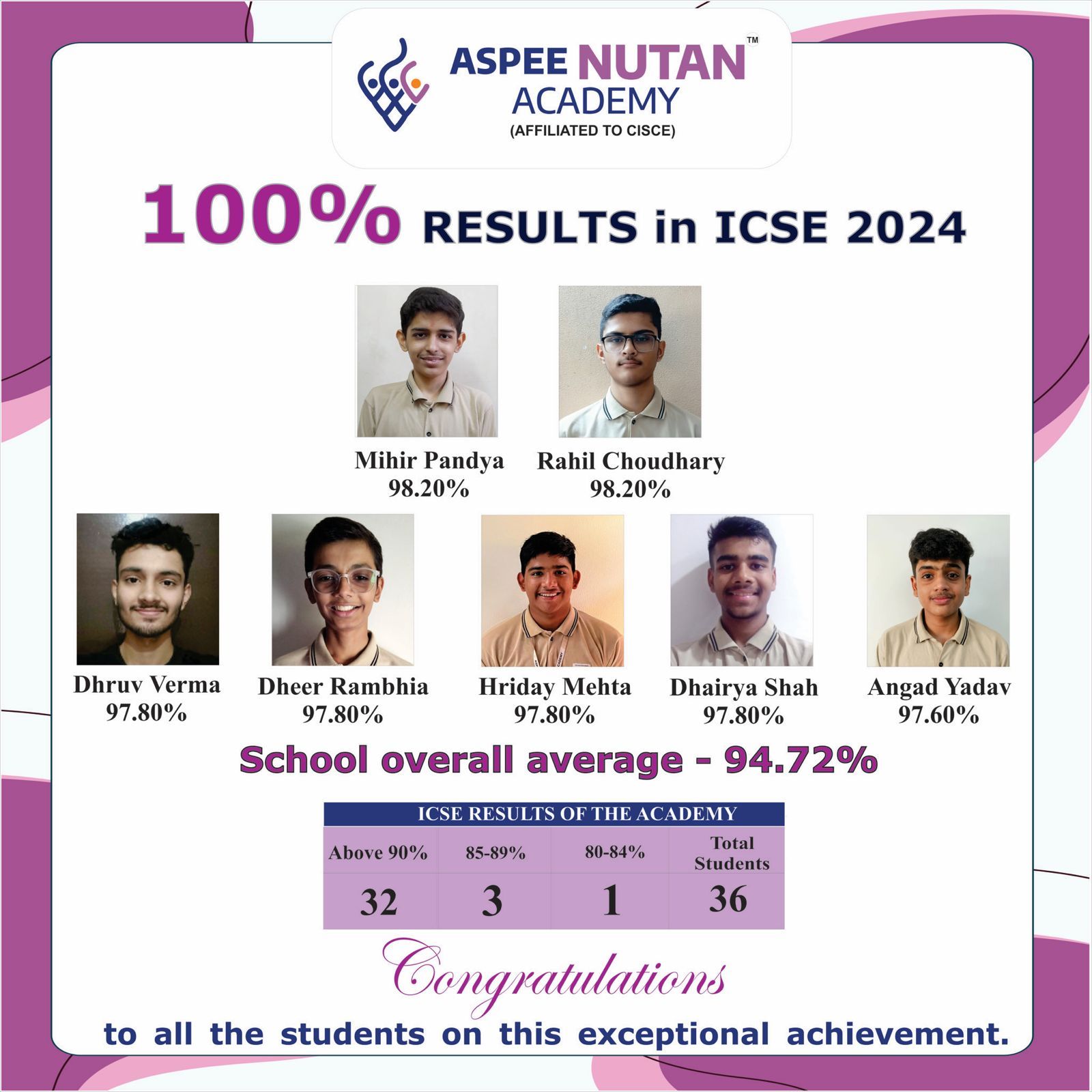 Academic Toppers 2023-24